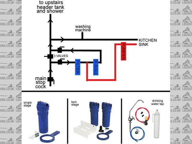 water flow diagram